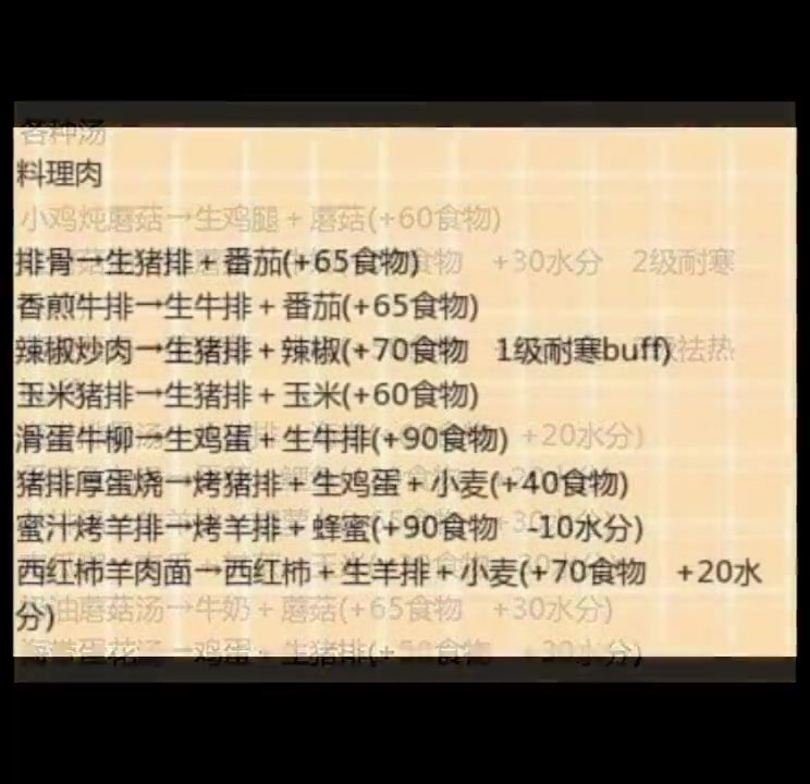 创造与魔法食谱大揭秘，教你如何制作美味料理